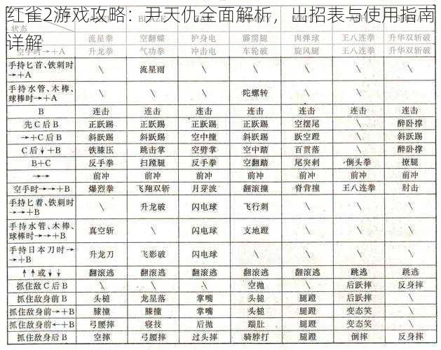 红雀2游戏攻略：尹天仇全面解析，出招表与使用指南详解