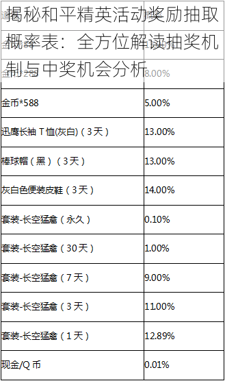 揭秘和平精英活动奖励抽取概率表：全方位解读抽奖机制与中奖机会分析