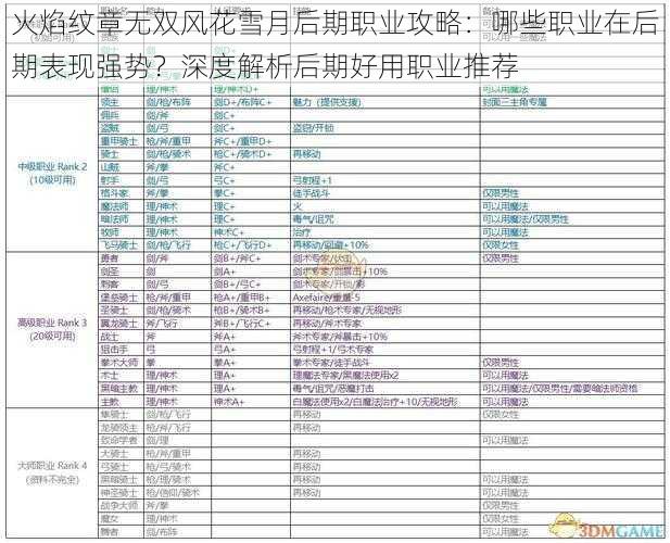 火焰纹章无双风花雪月后期职业攻略：哪些职业在后期表现强势？深度解析后期好用职业推荐