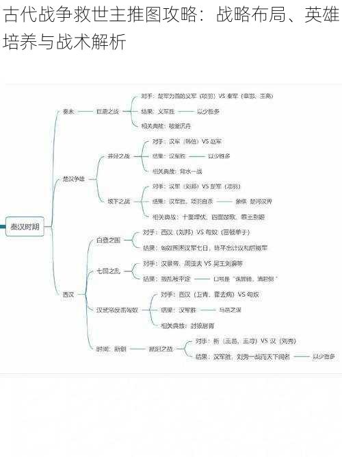 古代战争救世主推图攻略：战略布局、英雄培养与战术解析