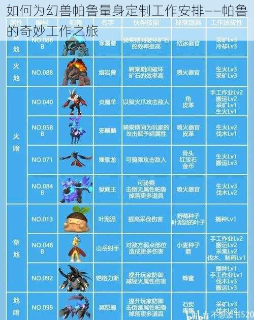 如何为幻兽帕鲁量身定制工作安排——帕鲁的奇妙工作之旅