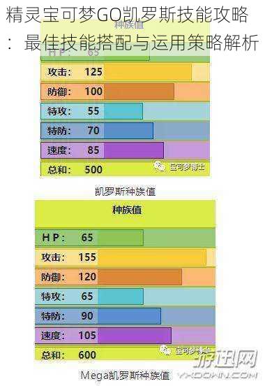 精灵宝可梦GO凯罗斯技能攻略：最佳技能搭配与运用策略解析