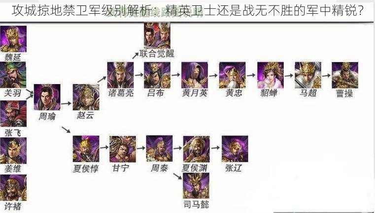 攻城掠地禁卫军级别解析：精英卫士还是战无不胜的军中精锐？