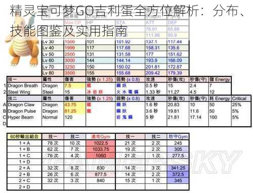 精灵宝可梦GO吉利蛋全方位解析：分布、技能图鉴及实用指南