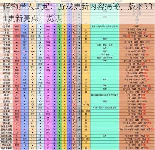 怪物猎人崛起：游戏更新内容揭秘，版本331更新亮点一览表