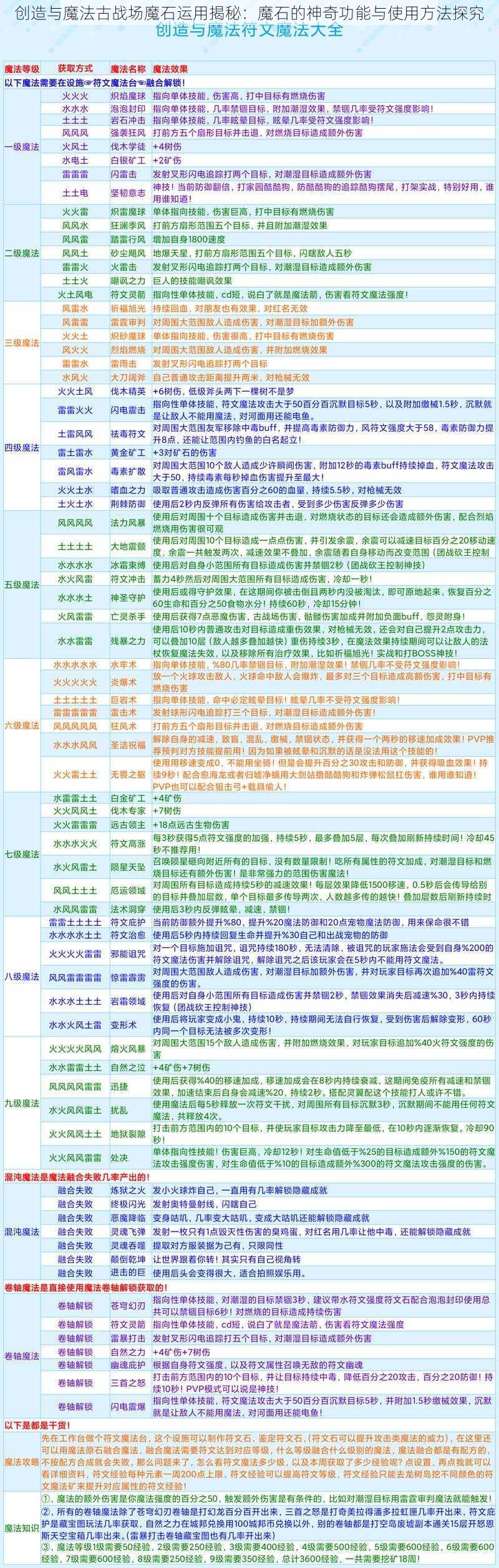 创造与魔法古战场魔石运用揭秘：魔石的神奇功能与使用方法探究