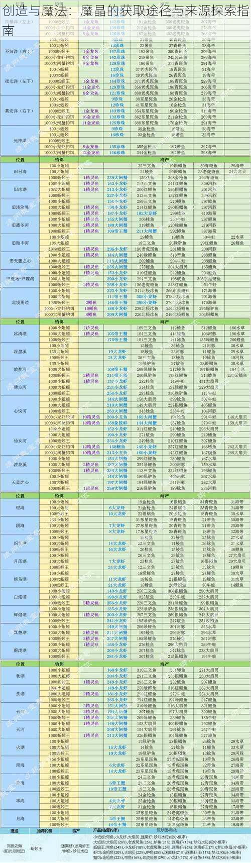 创造与魔法：魔晶的获取途径与来源探索指南