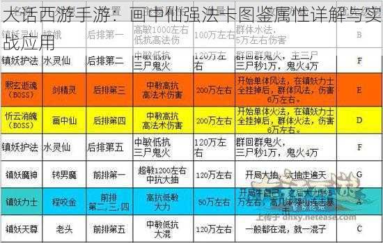 大话西游手游：画中仙强法卡图鉴属性详解与实战应用