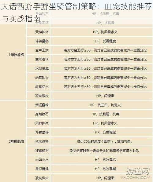 大话西游手游坐骑管制策略：血宠技能推荐与实战指南