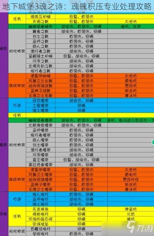 地下城堡3魂之诗：魂魄积压专业处理攻略