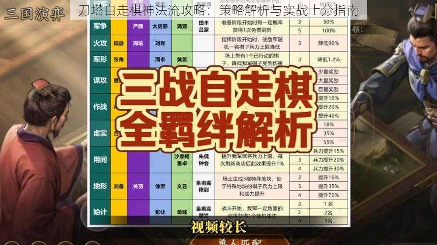 刀塔自走棋神法流攻略：策略解析与实战上分指南