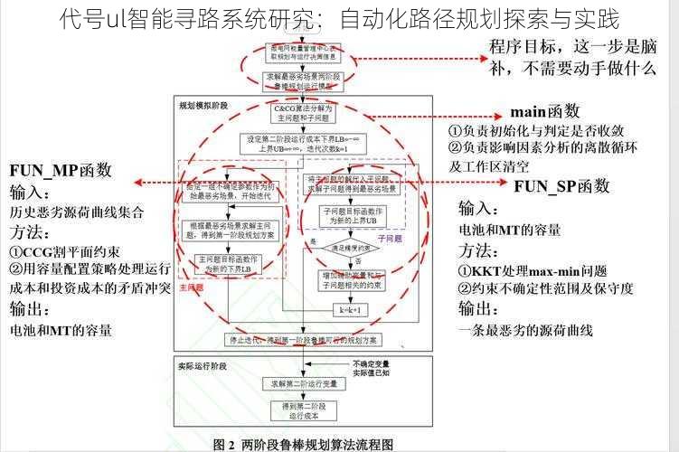 代号ul智能寻路系统研究：自动化路径规划探索与实践