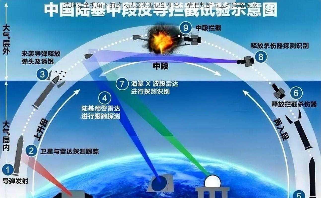 边境安全视角下的敌人武器类型识别研究：精准判断与应对策略探索