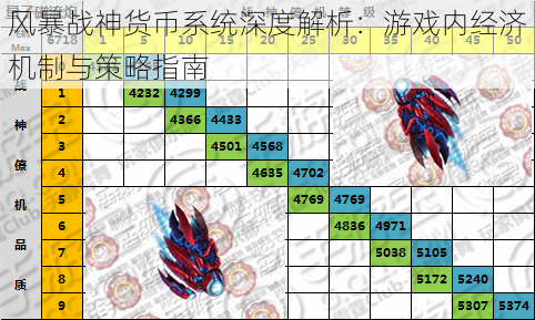 风暴战神货币系统深度解析：游戏内经济机制与策略指南