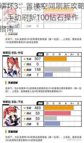 崩坏3：置换空间刷新攻略，手动刷新100钻石操作指南