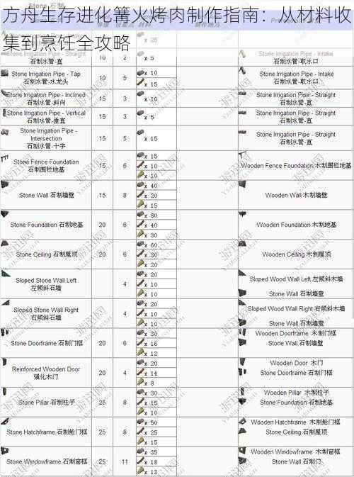 方舟生存进化篝火烤肉制作指南：从材料收集到烹饪全攻略