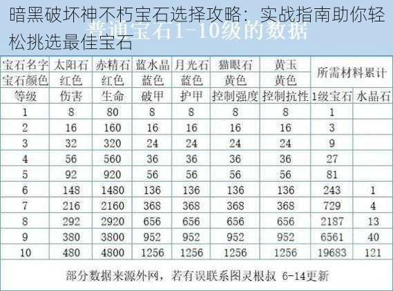 暗黑破坏神不朽宝石选择攻略：实战指南助你轻松挑选最佳宝石