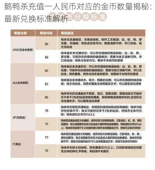 鹅鸭杀充值一人民币对应的金币数量揭秘：最新兑换标准解析