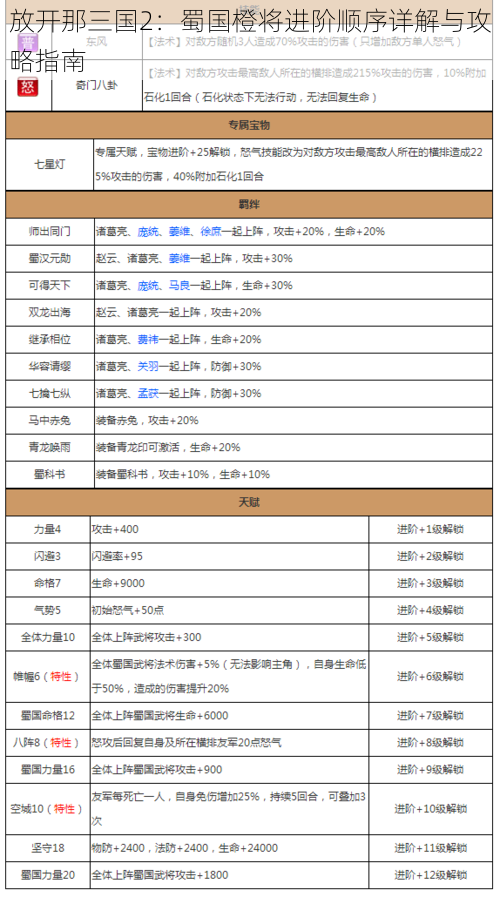 放开那三国2：蜀国橙将进阶顺序详解与攻略指南