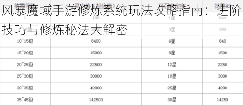 风暴魔域手游修炼系统玩法攻略指南：进阶技巧与修炼秘法大解密