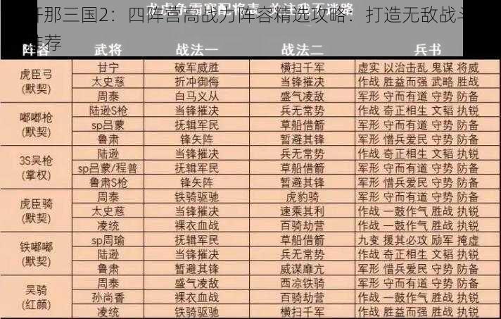 放开那三国2：四阵营高战力阵容精选攻略：打造无敌战斗组合推荐