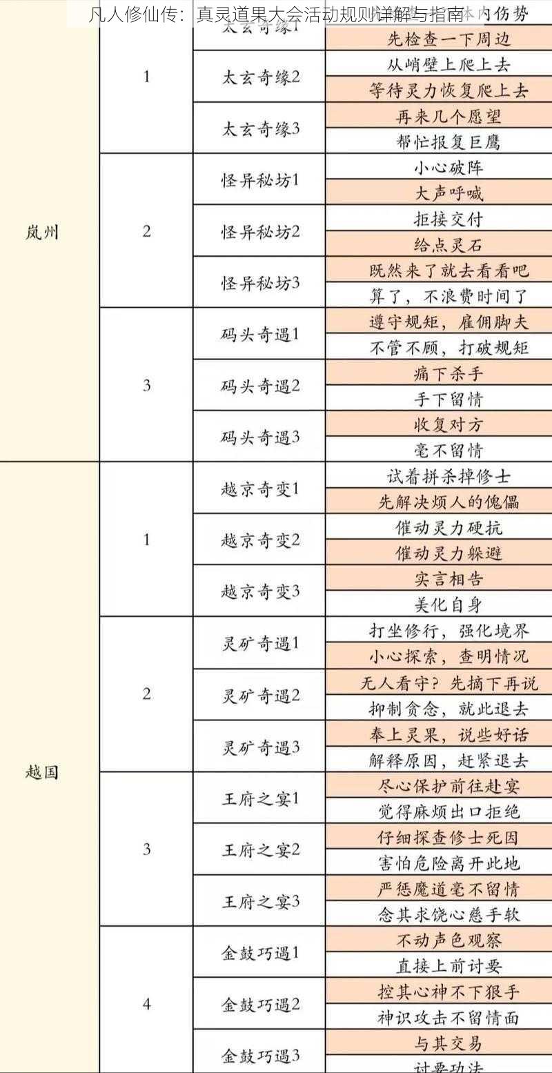 凡人修仙传：真灵道果大会活动规则详解与指南