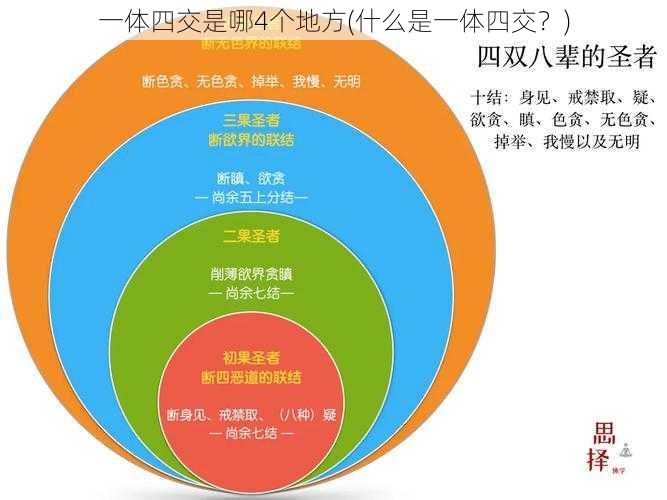 一体四交是哪4个地方(什么是一体四交？)