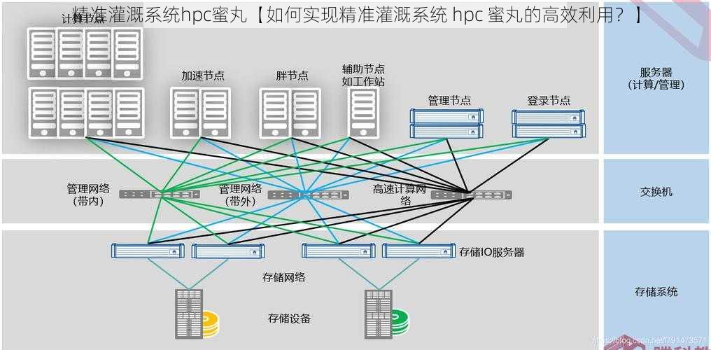 精准灌溉系统hpc蜜丸【如何实现精准灌溉系统 hpc 蜜丸的高效利用？】