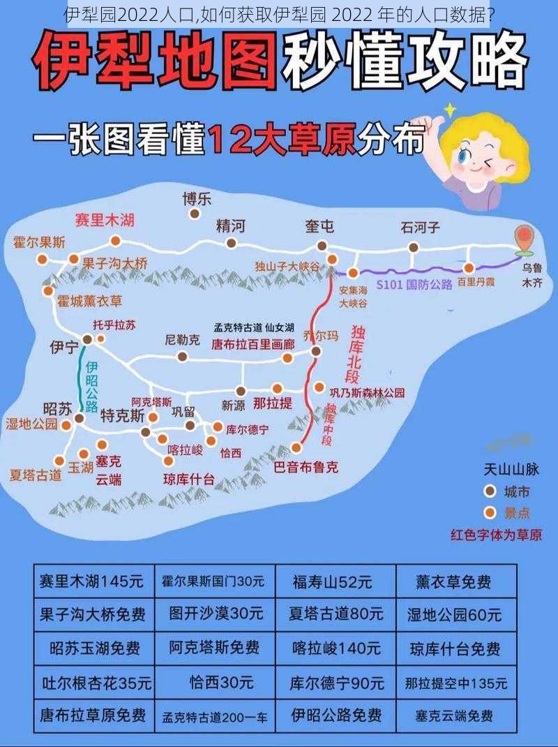 伊犁园2022人口,如何获取伊犁园 2022 年的人口数据？