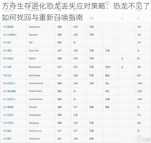 方舟生存进化恐龙丢失应对策略：恐龙不见了如何找回与重新召唤指南