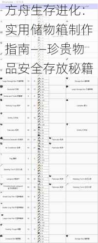 方舟生存进化：实用储物箱制作指南——珍贵物品安全存放秘籍