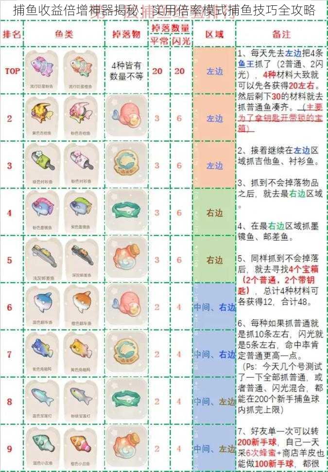 捕鱼收益倍增神器揭秘：实用倍率模式捕鱼技巧全攻略