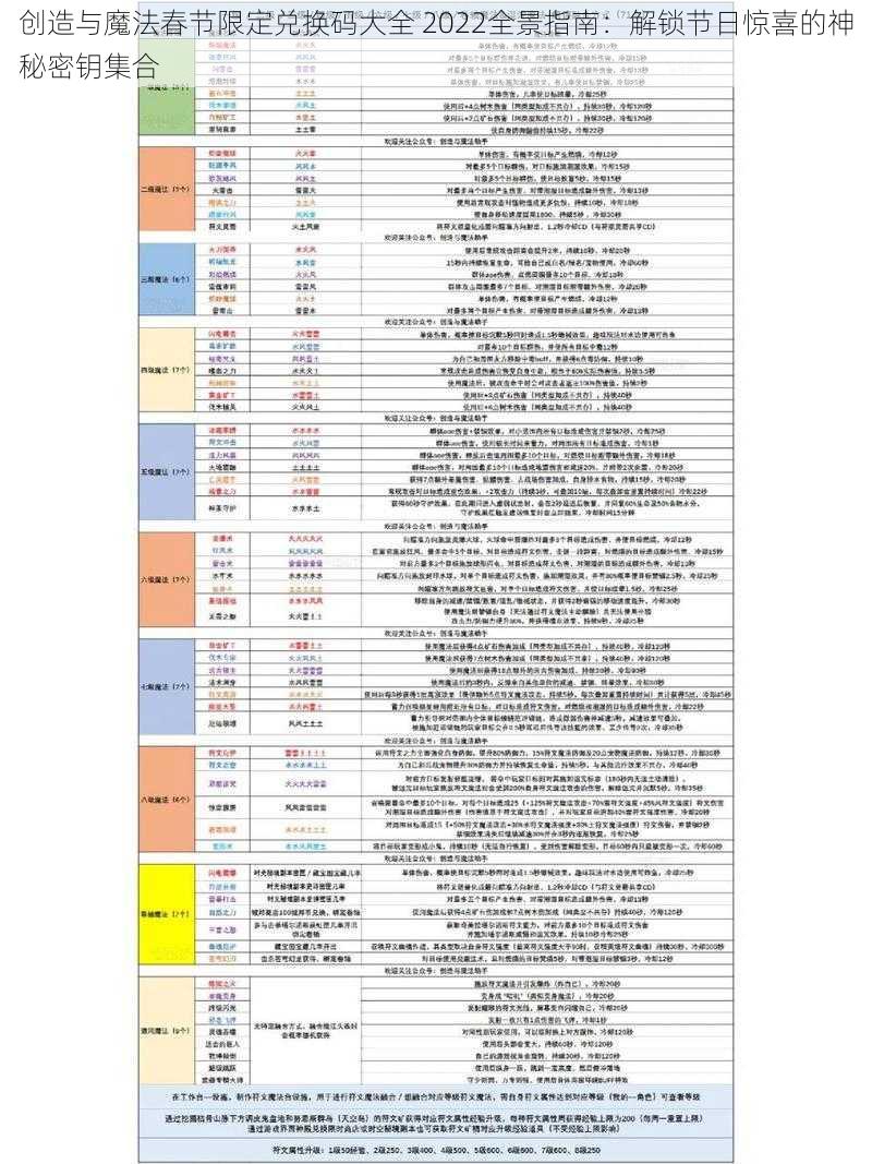 创造与魔法春节限定兑换码大全 2022全景指南：解锁节日惊喜的神秘密钥集合