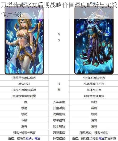 刀塔传奇冰女后期战略价值深度解析与实战作用探讨