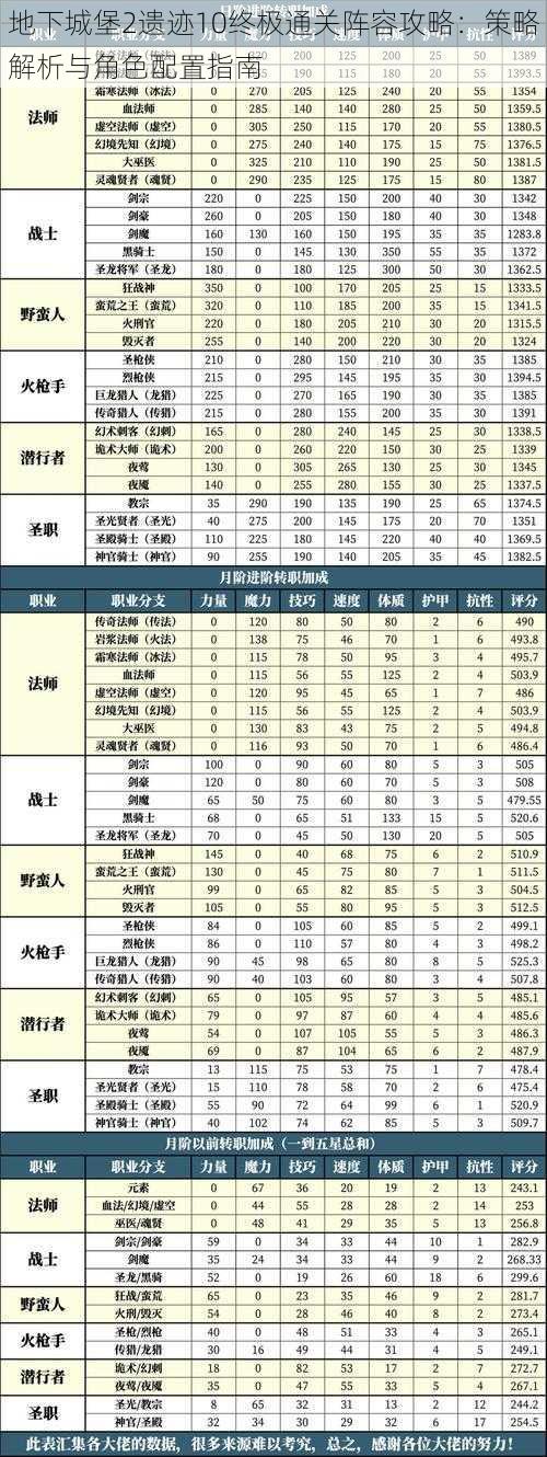 地下城堡2遗迹10终极通关阵容攻略：策略解析与角色配置指南