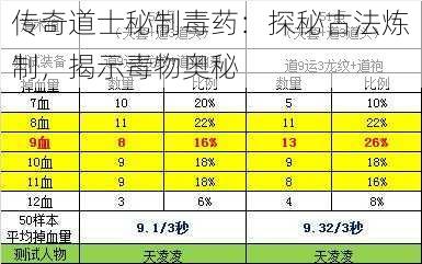 传奇道士秘制毒药：探秘古法炼制，揭示毒物奥秘