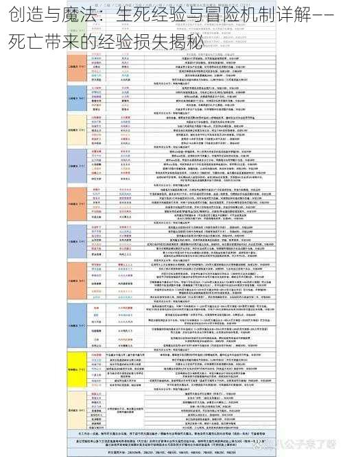 创造与魔法：生死经验与冒险机制详解——死亡带来的经验损失揭秘