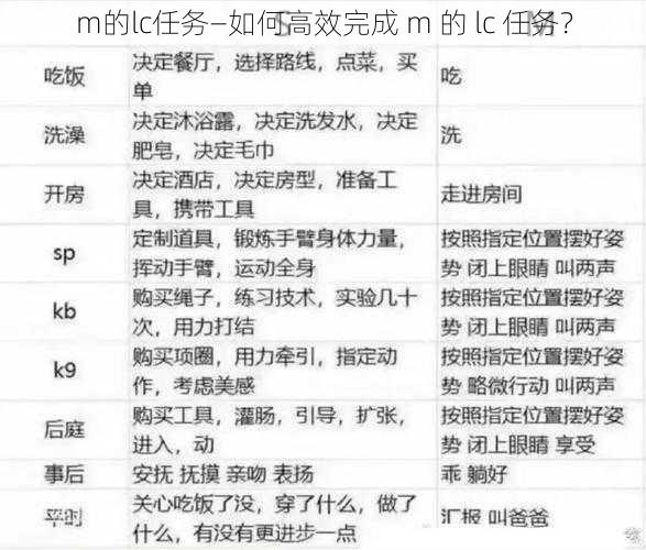 m的lc任务—如何高效完成 m 的 lc 任务？