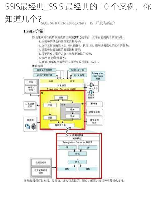 SSIS最经典_SSIS 最经典的 10 个案例，你知道几个？