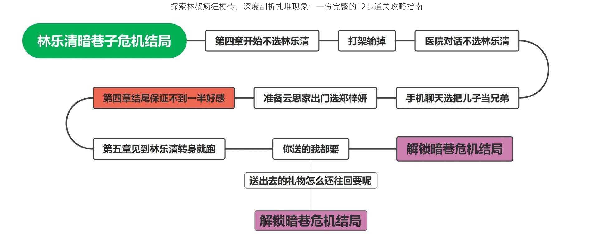 探索林叔疯狂梗传，深度剖析扎堆现象：一份完整的12步通关攻略指南