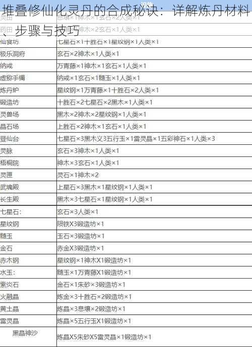 堆叠修仙化灵丹的合成秘诀：详解炼丹材料、步骤与技巧