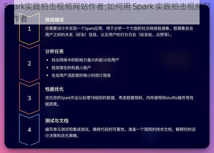 Spark实践拍击视频网站作者;如何用 Spark 实践拍击视频网站作者