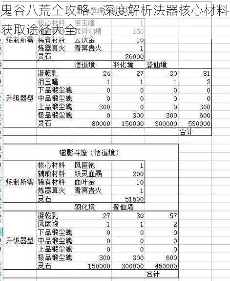 鬼谷八荒全攻略：深度解析法器核心材料获取途径大全