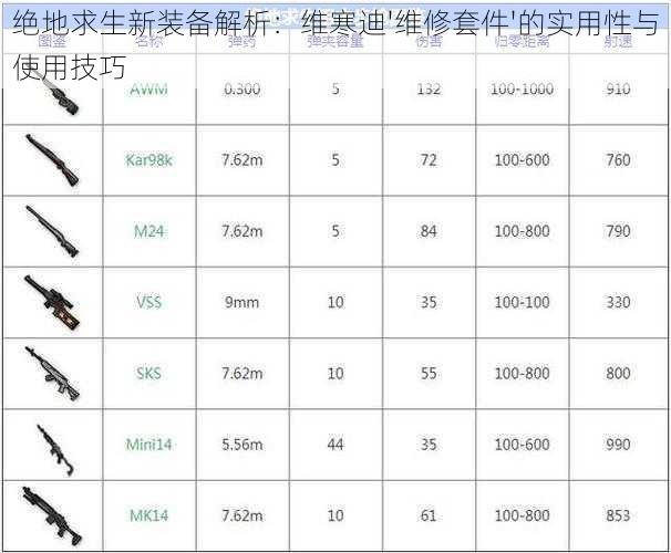 绝地求生新装备解析：维寒迪'维修套件'的实用性与使用技巧