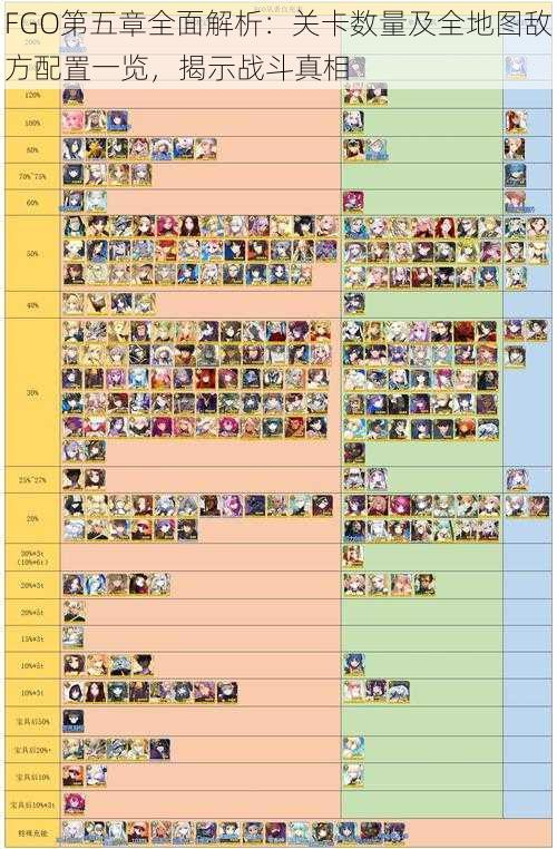 FGO第五章全面解析：关卡数量及全地图敌方配置一览，揭示战斗真相