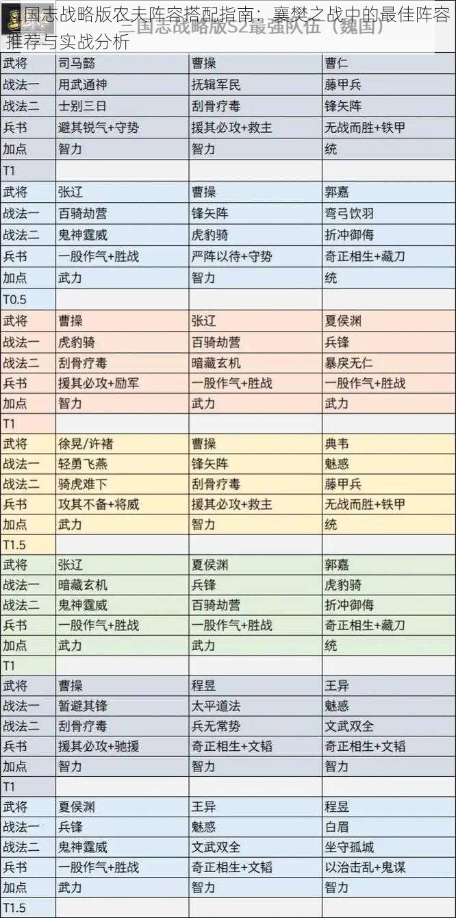 三国志战略版农夫阵容搭配指南：襄樊之战中的最佳阵容推荐与实战分析