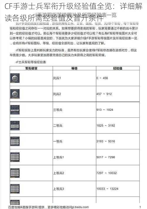 CF手游士兵军衔升级经验值全览：详细解读各级所需经验值及晋升条件