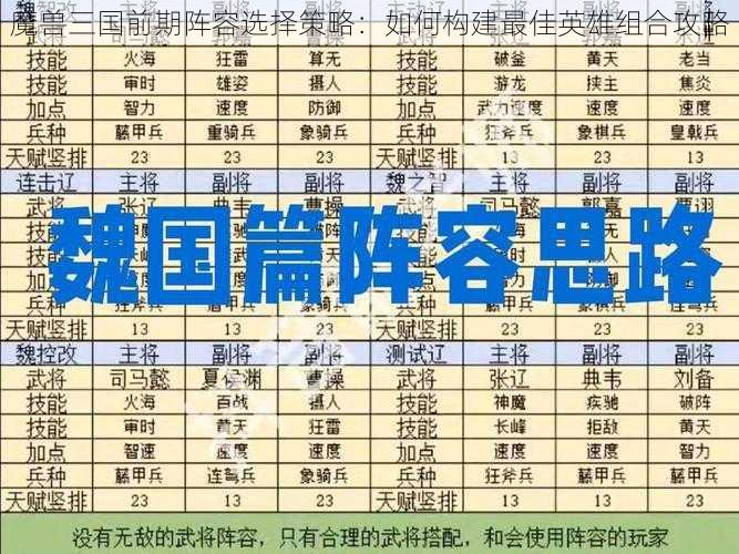 魔兽三国前期阵容选择策略：如何构建最佳英雄组合攻略