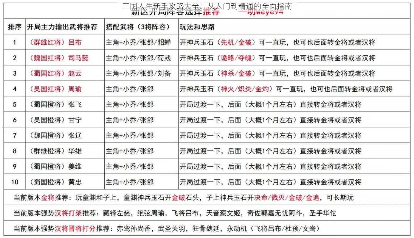 三国人生新手攻略大全：从入门到精通的全面指南