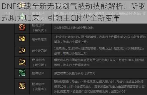 DNF剑魂全新无我剑气被动技能解析：斩钢式助力归来，引领主C时代全新变革